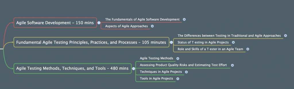ISTQB Agile Tester, czyli nic nowego - Recenzja zakres ISTQB Certified Tester Foundation Level Extension Syllabus Agile Tester