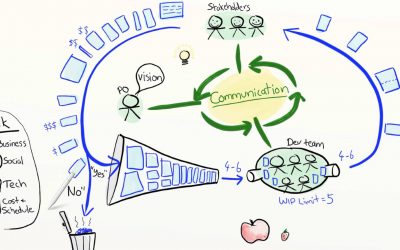AgileByExample 2016 — nasza subiektywna relacja #3 AgileByExample 2016