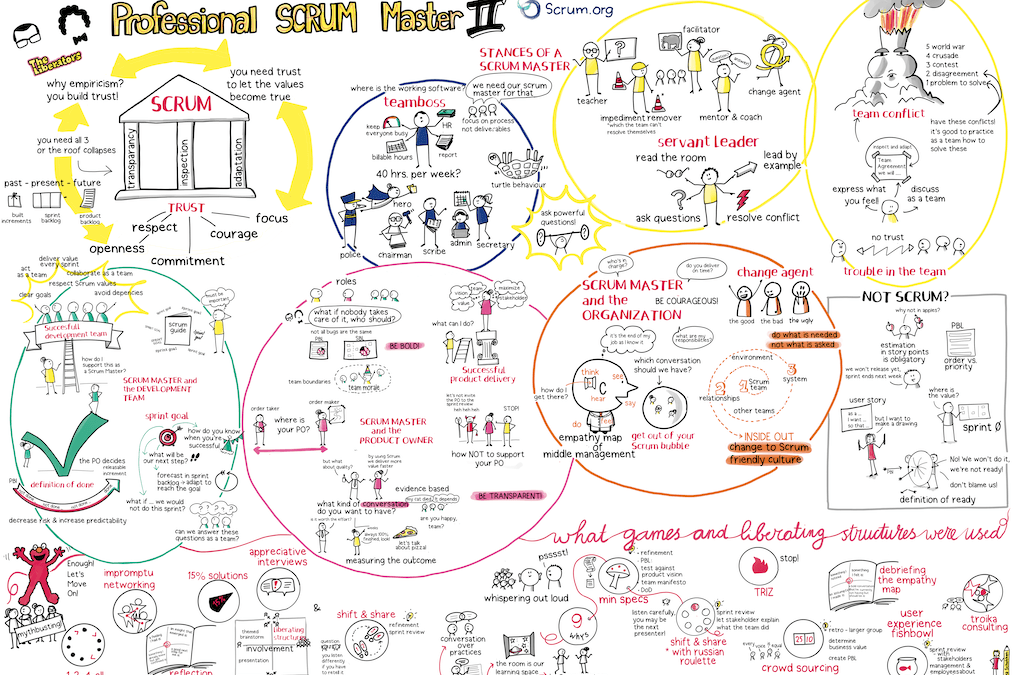 Wrażenia po szkoleniu Professional Scrum Master II