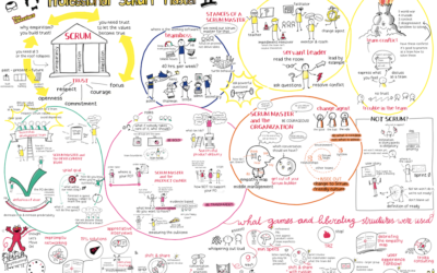 Wrażenia po szkoleniu Professional Scrum Master II Professional Scrum Master II