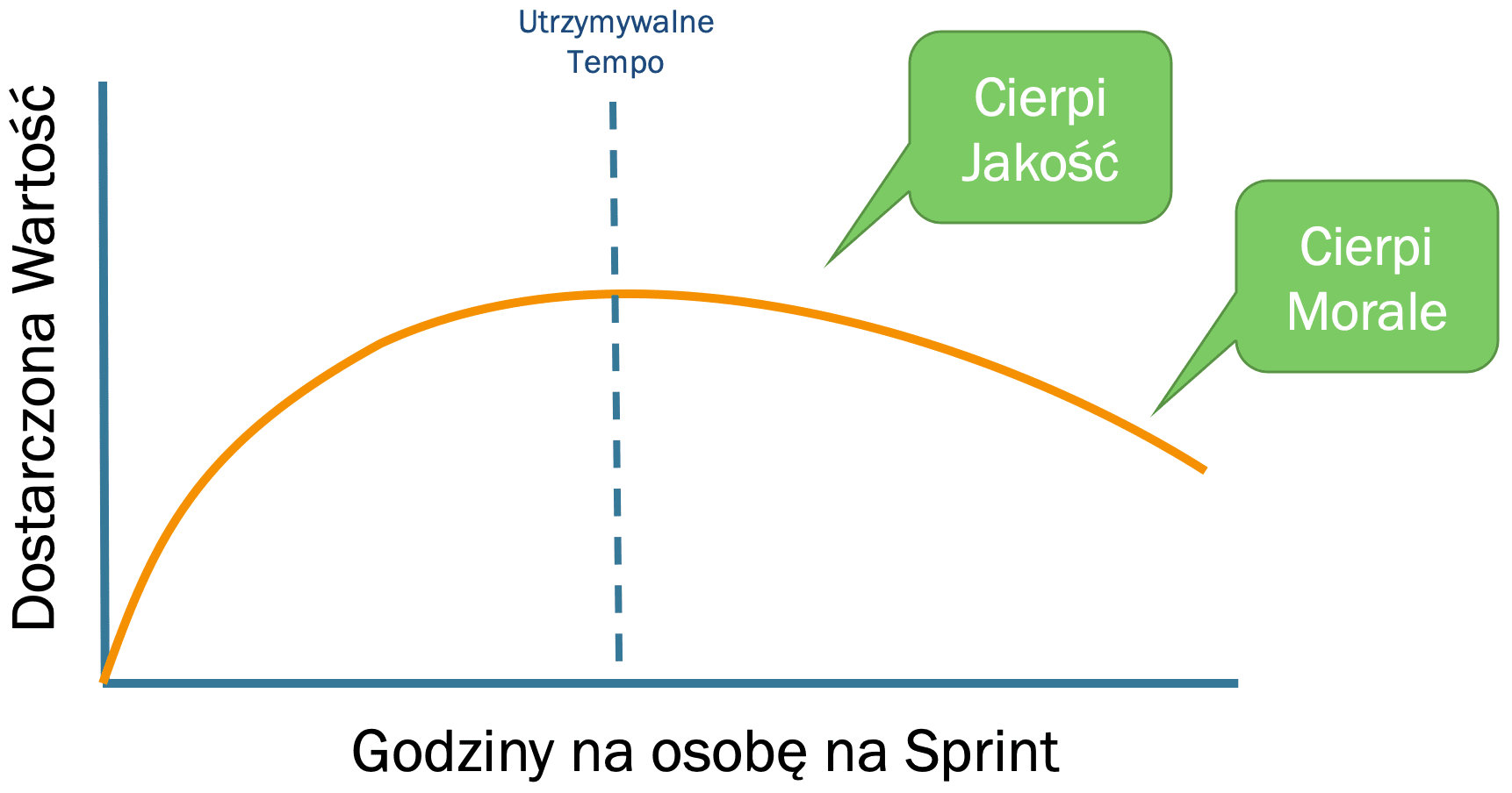 nadgodziny-scrum-wartość