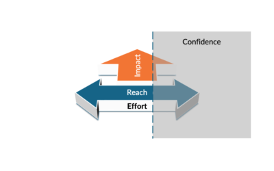 Model RICE - metoda priorytetyzacji backlogu Model RICE