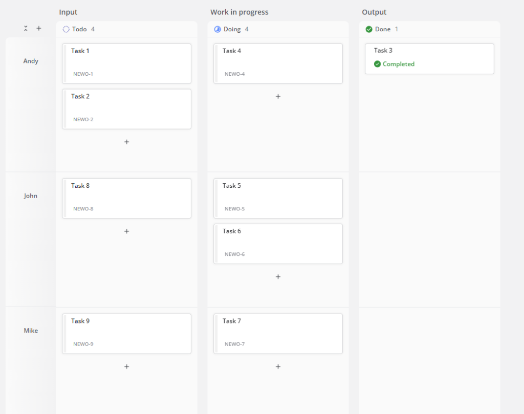 Kanban to nie tylko tablica Maturity Level 0 - przykład tablicy Kanban