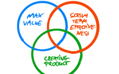 Accountability in Scrum