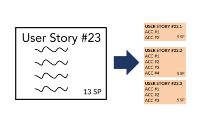 Czym jest Refinement Backlogu Produktu? Product Backlog Refinement