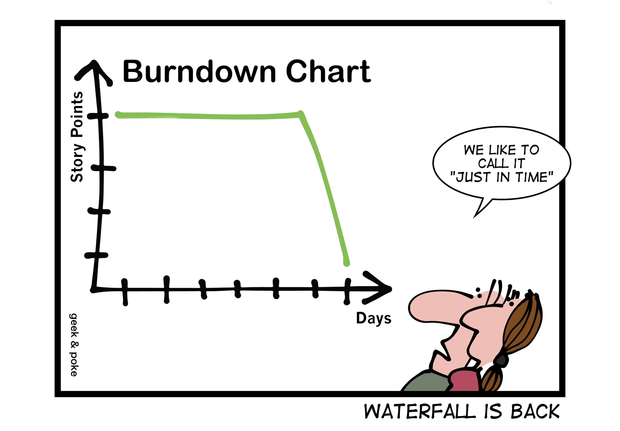 sprint burndown cartoon