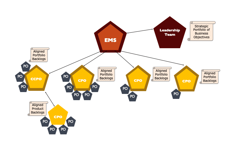 Product Owner w skali