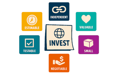 INVEST w User Story model INVEST w User Story