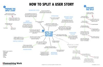 Story Splitting Flowchart